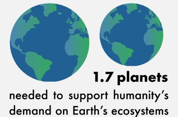 diagram showing 1.7 planets, the amount needed to support humanity's demand on the earth